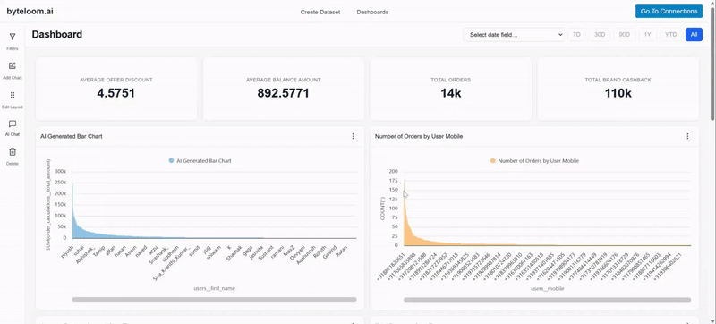AI-generated first dashboard