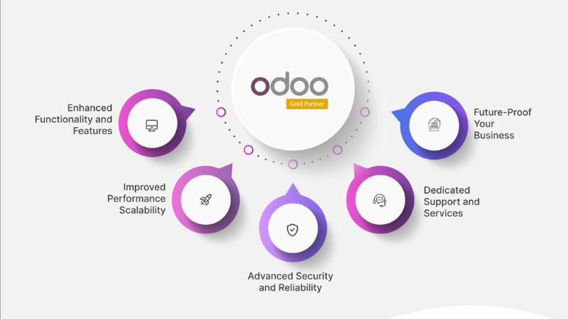 Odoo 18 Features