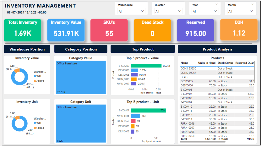 Inventory Dashboard