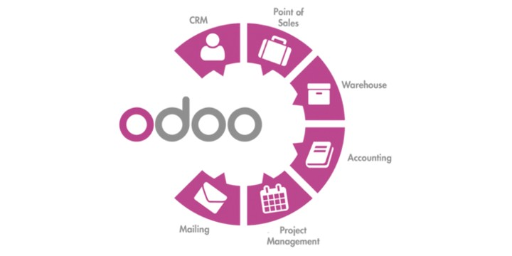 Odoo Features