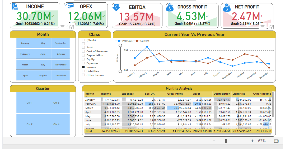 Readymade Dashboard