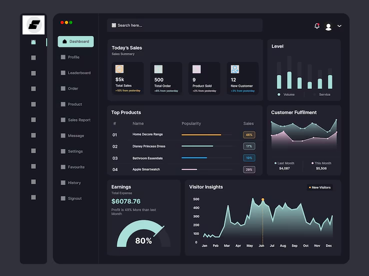 TechFinna dashboard mockup