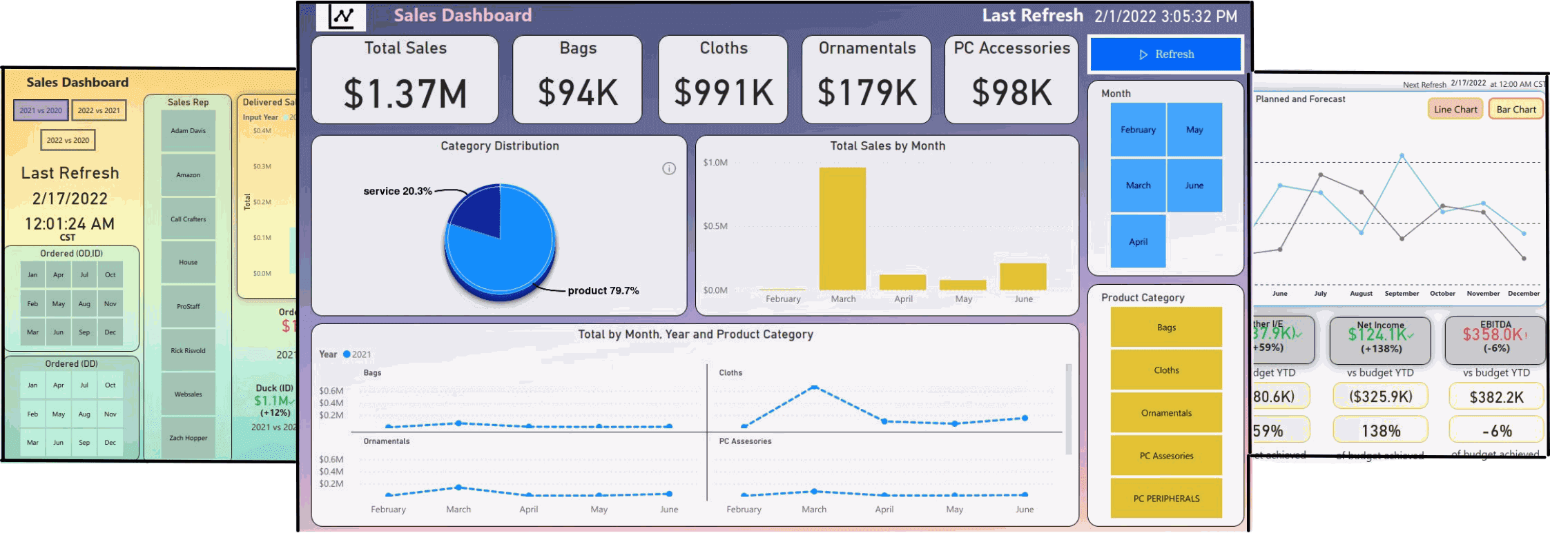 Power BI Dashboard