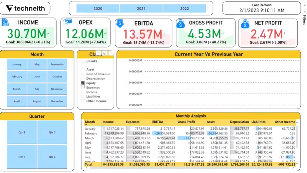 Finance dashboard mockup