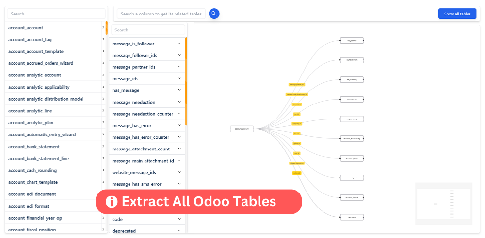 Odoo data model