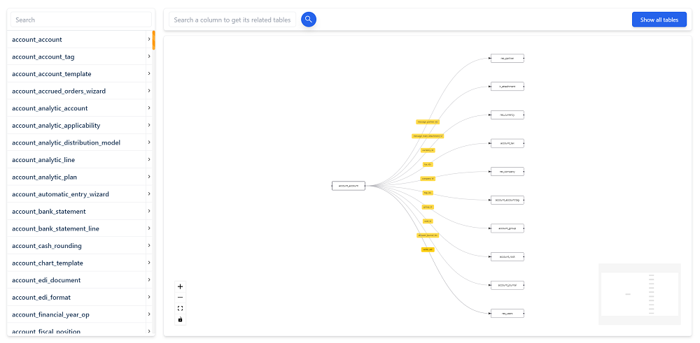 odoo data model