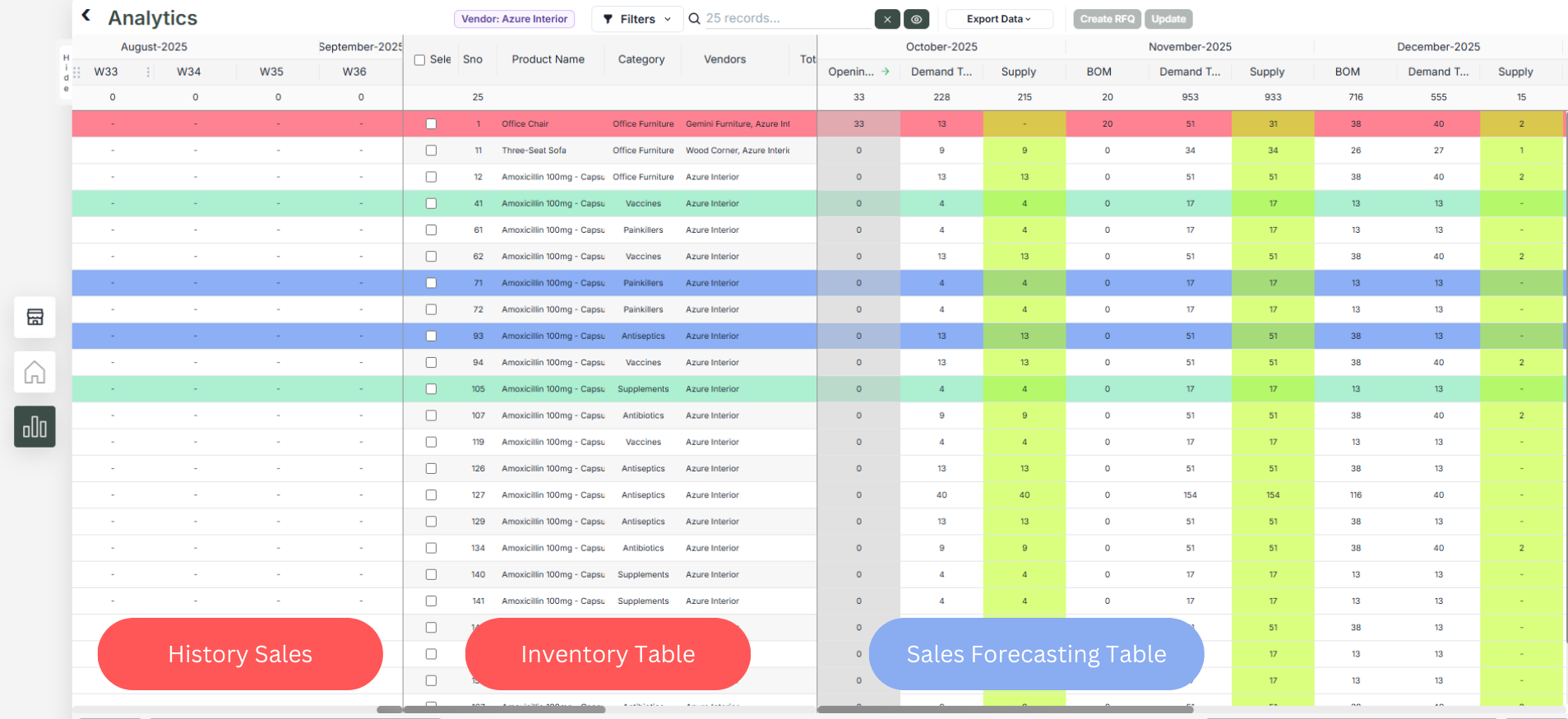 edit seasonality buffer and lead time