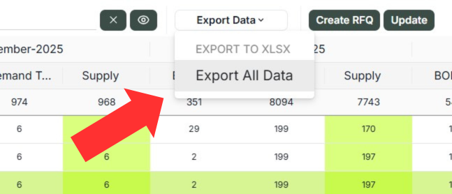 choose marketplace for inventory forecasting