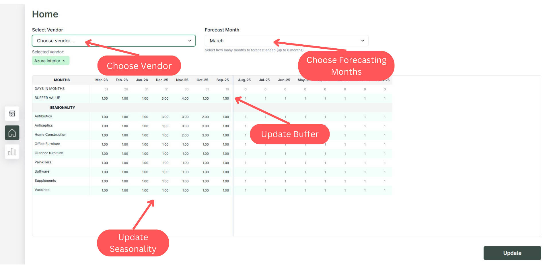 change vendor for forecasting