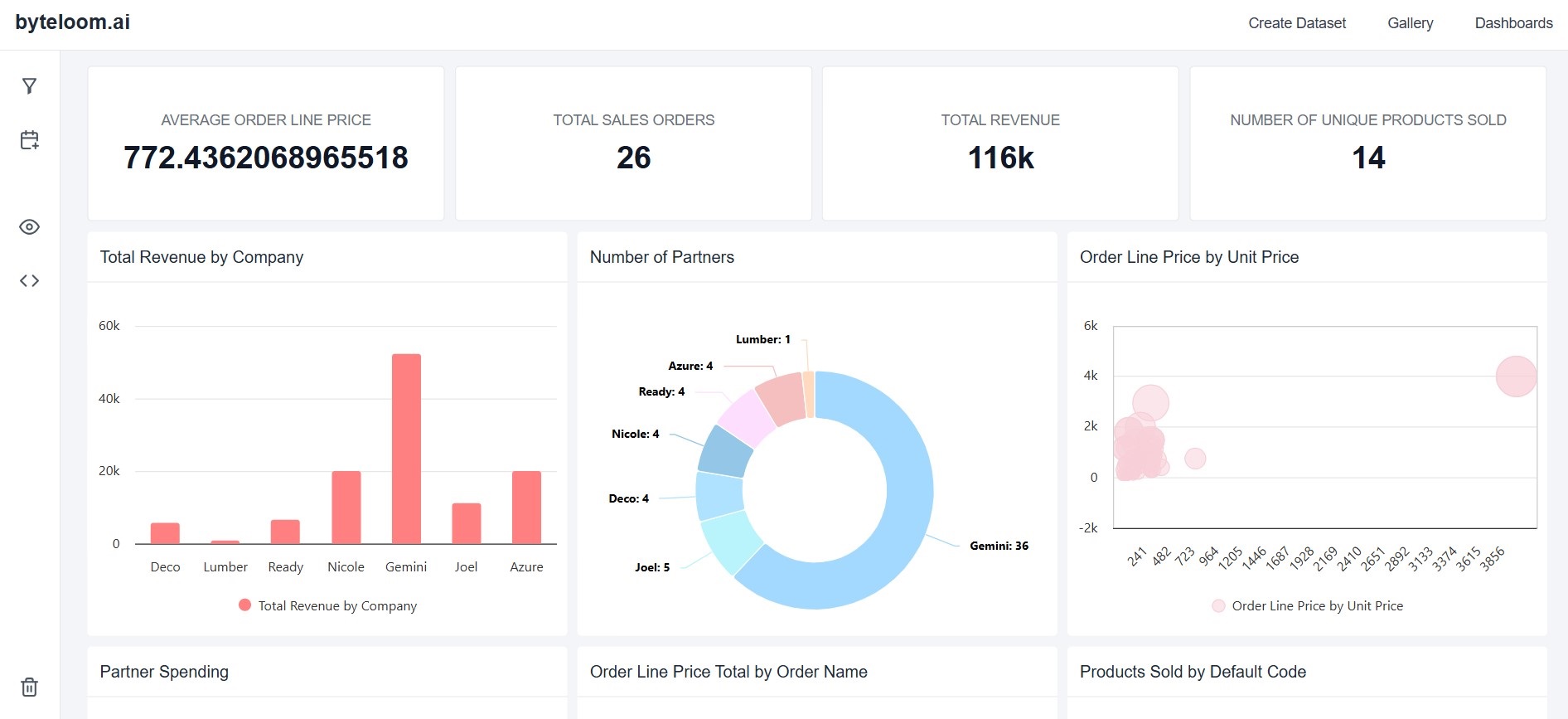 Dataset visible in Power BI workspace with starter report